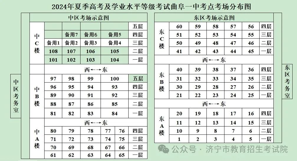 2024年山东高考济宁各区县高考考点分布图