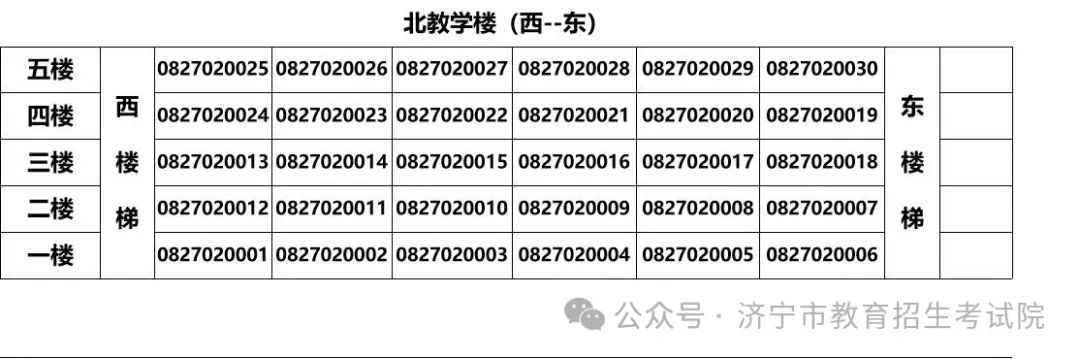 2024年山东高考济宁各区县高考考点分布图