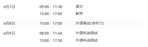 上海市2024年高考用哪套卷？