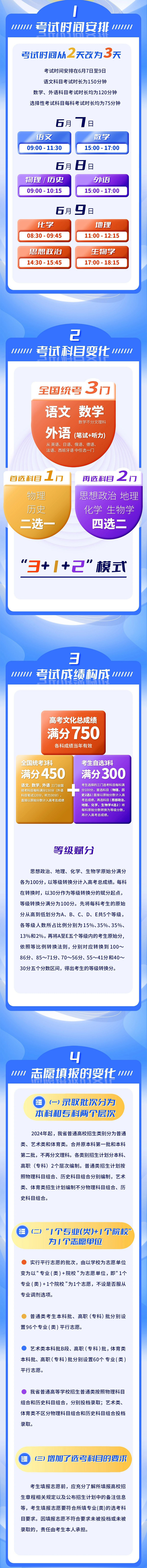 贵州省2024年普通高等学校招生考试和录取方案解读