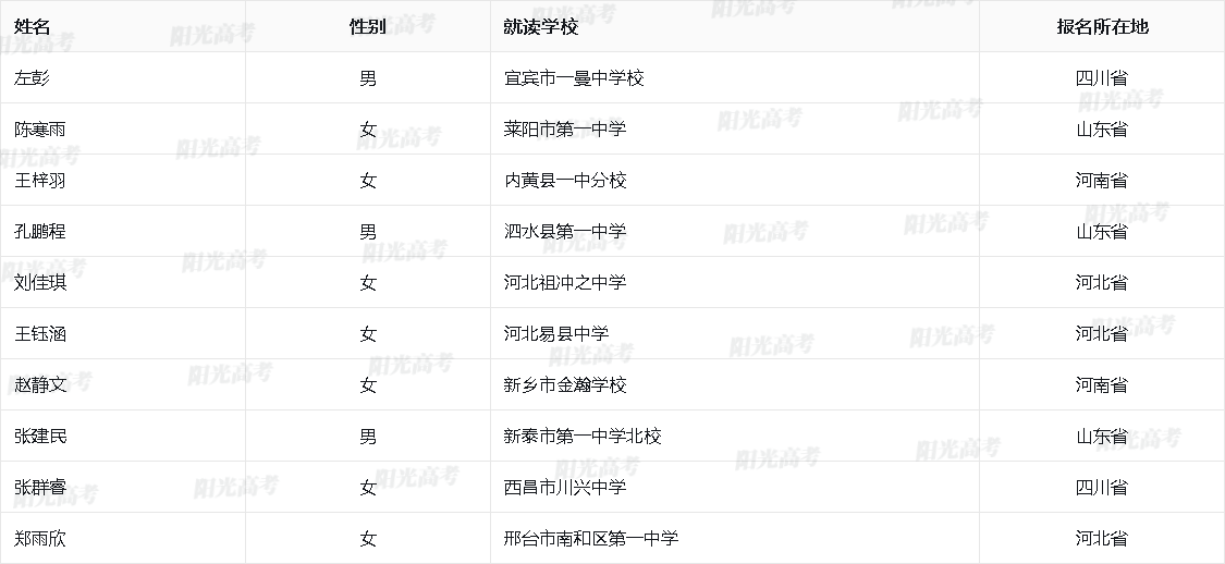 2024年北京语言大学高校专项计划初审名单