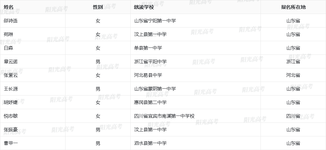 2024年北京语言大学高校专项计划初审名单
