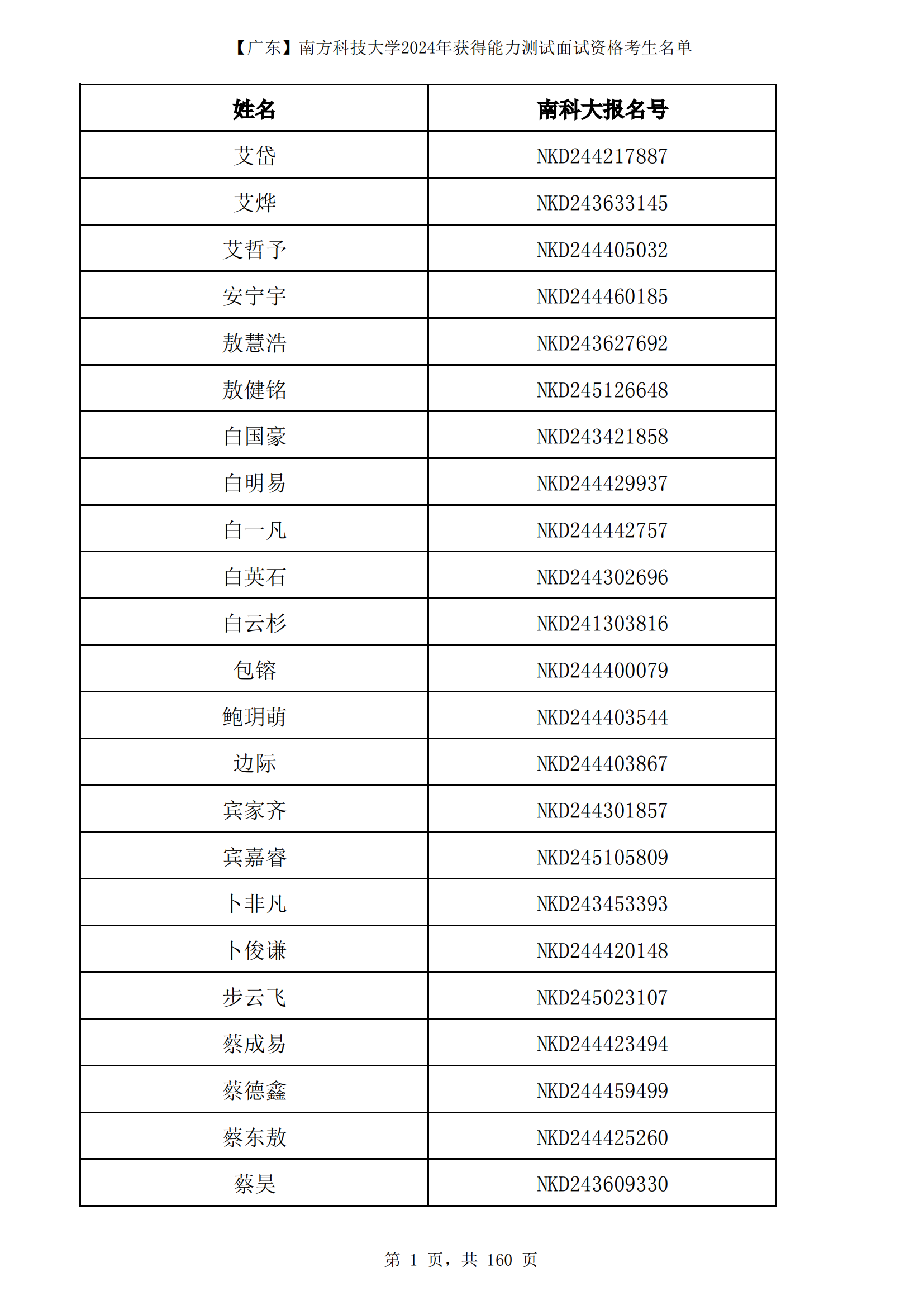 广东省南方科技大学2024年综合评价面试资格考生名单