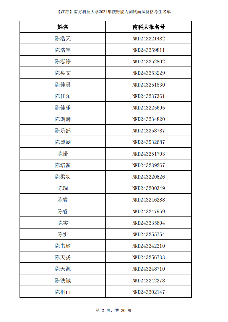 南方科技大学2024年江苏省综合评价获得能力测试面试资格考生名单