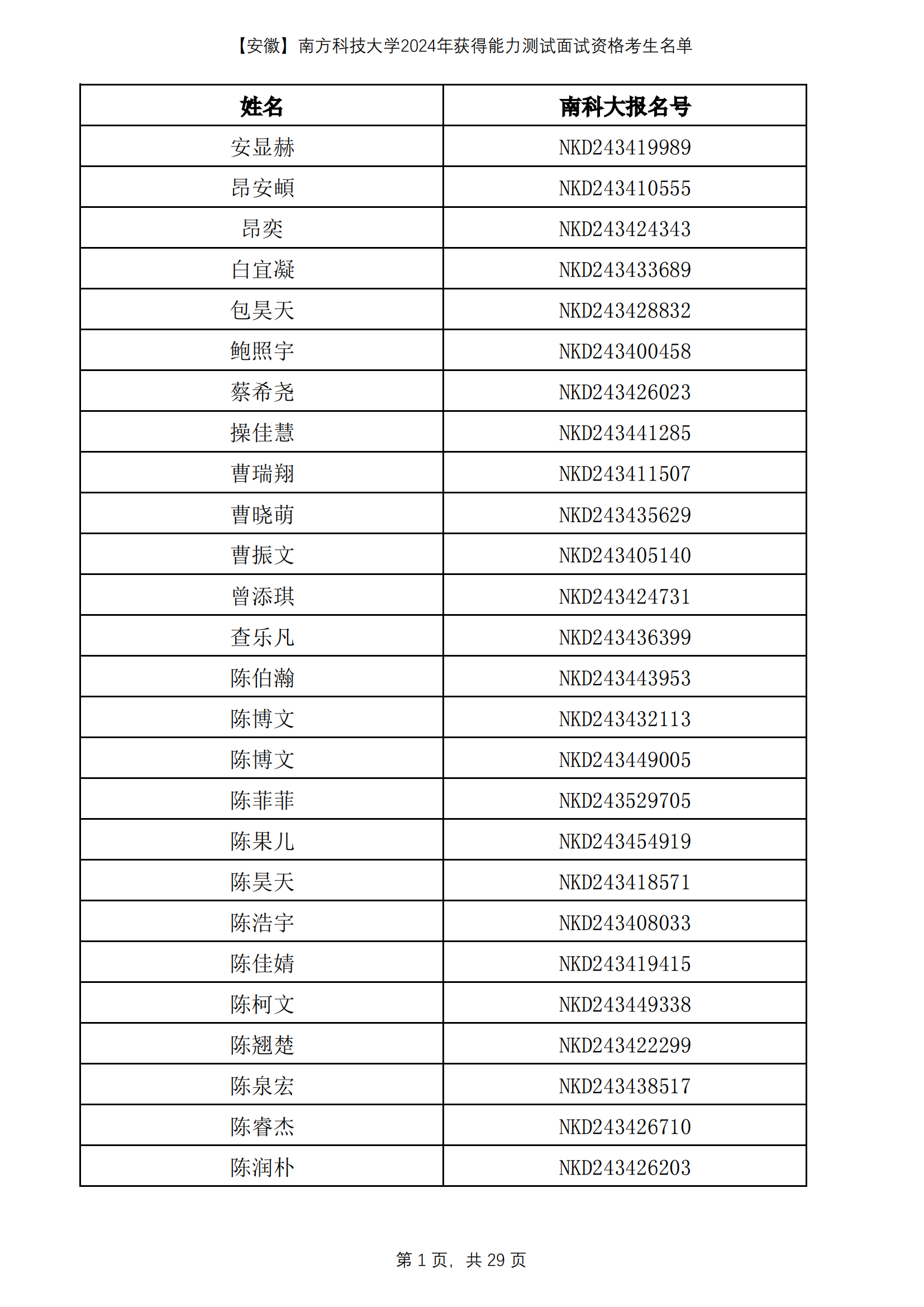 【安徽】南方科技大学2024年获得能力测试面试资格考生名单