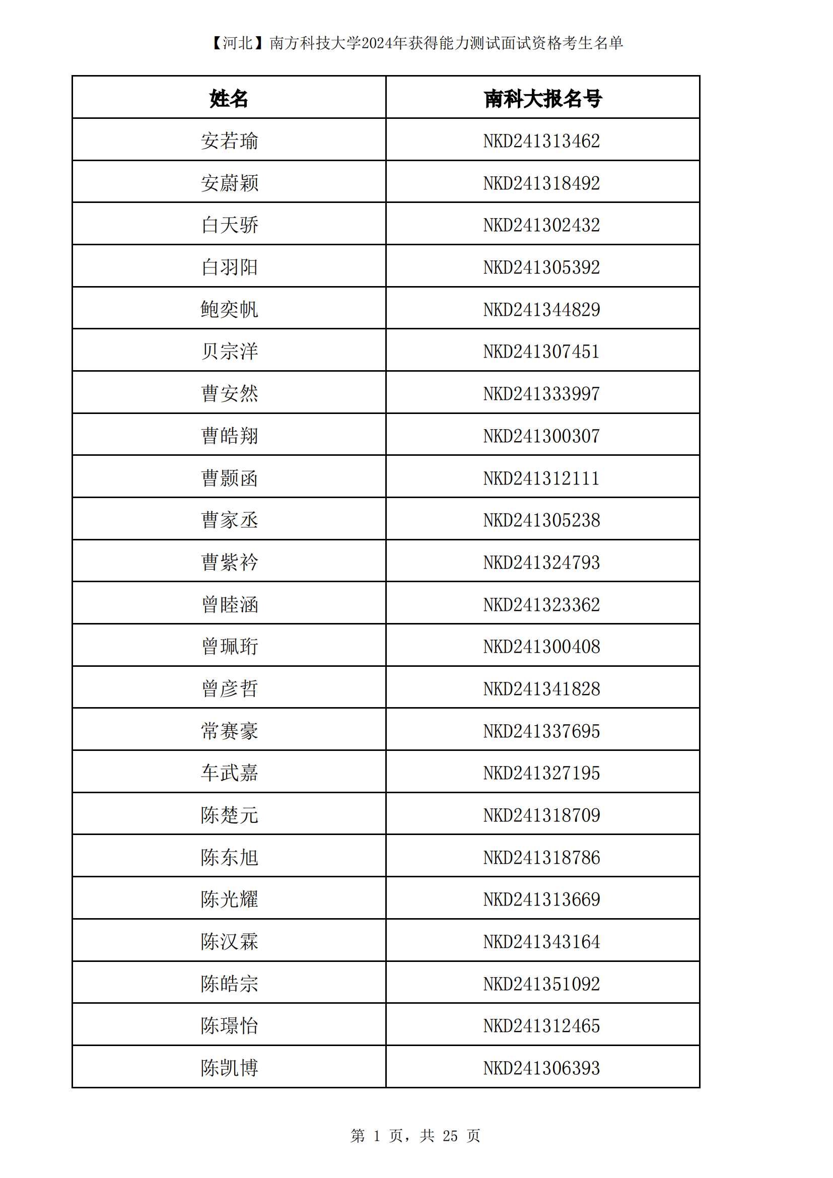 河北省2024年南方科技大学综合评价面试名单