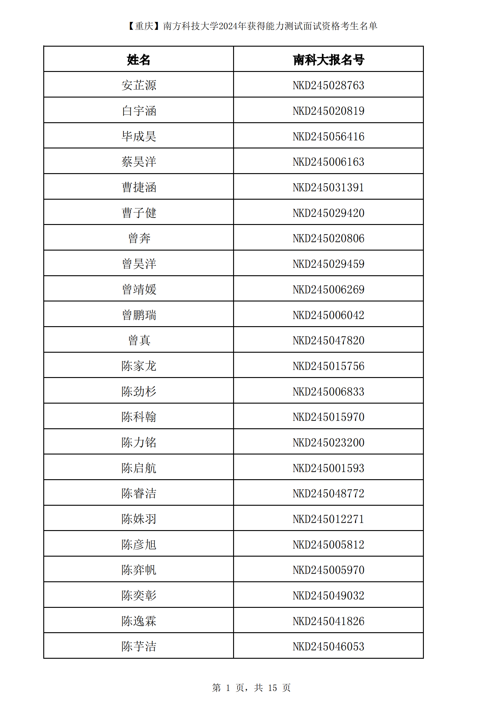 南方科技大学2024年获得能力测试面试资格考生名单（重庆市）