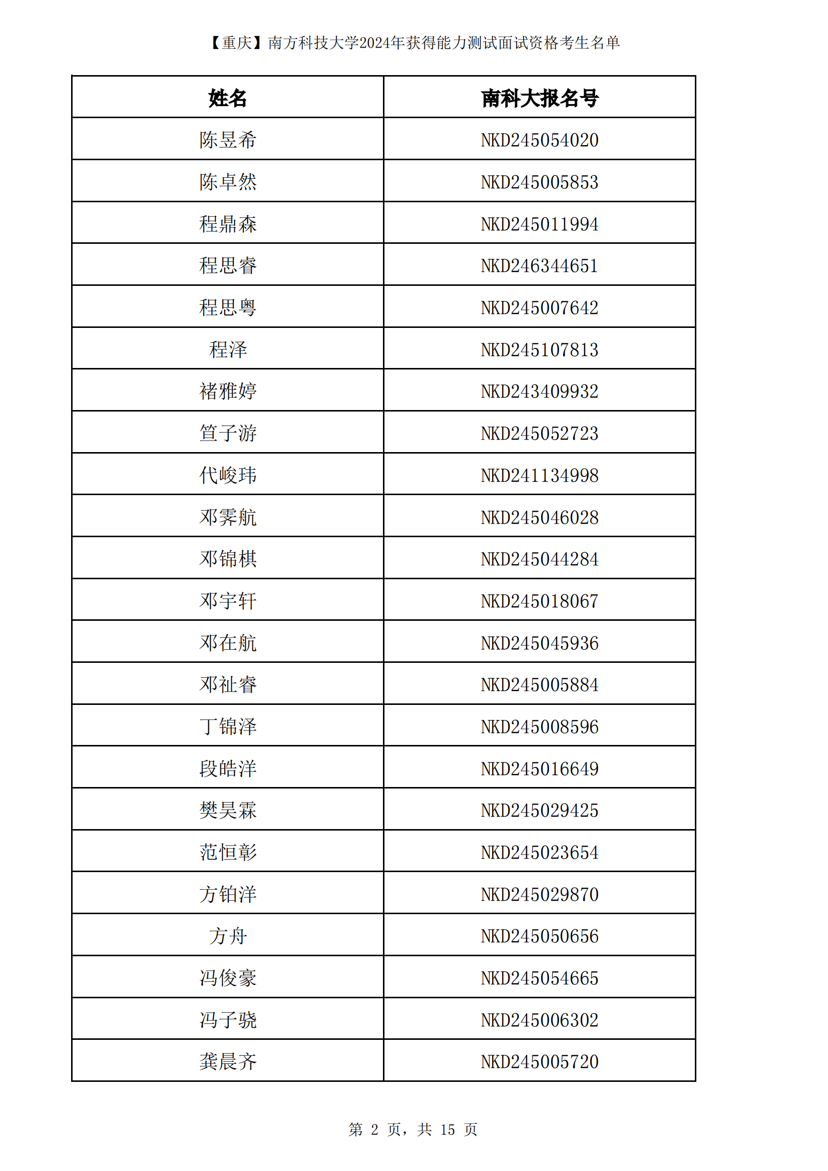 南方科技大学2024年获得能力测试面试资格考生名单（重庆市）