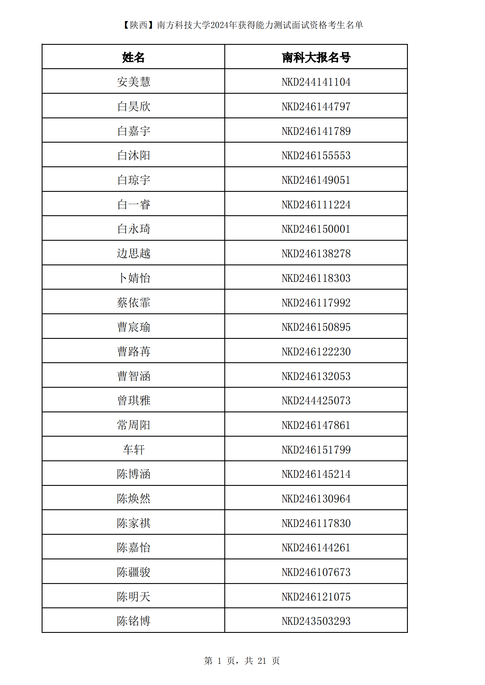 陕西省2024年南方科技大学综合评价面试名单