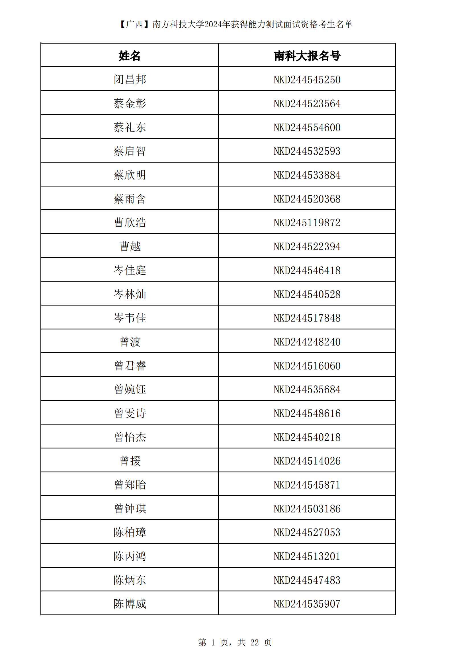 广西2024年南方科技大学综合评价面试名单