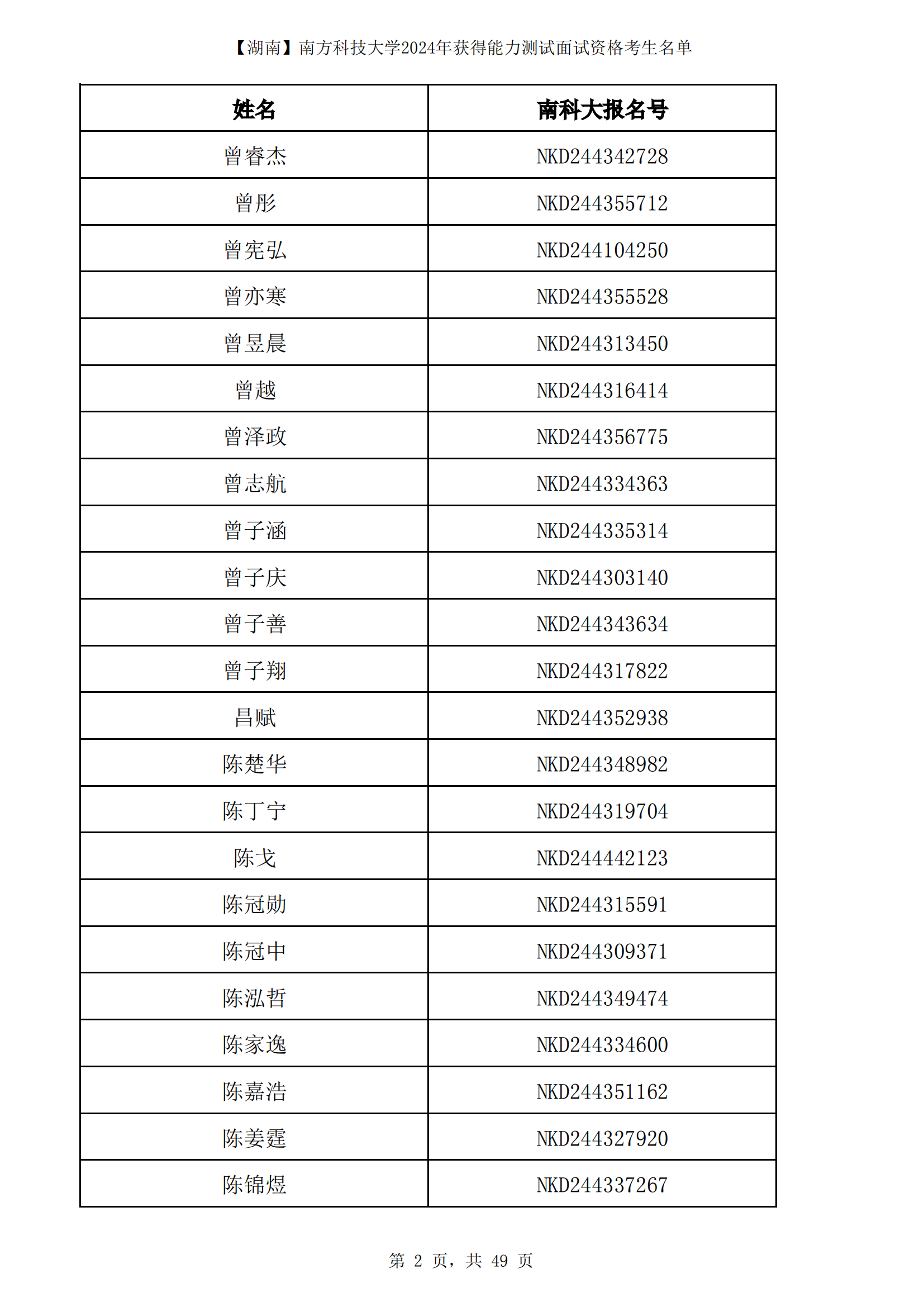 湖南省2024年南方科技大学综合评价面试名单