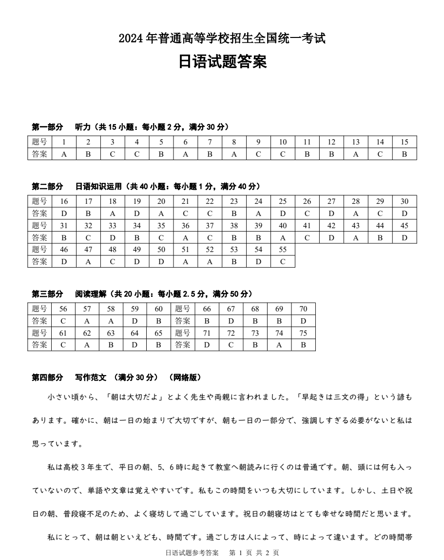山东省2024年高考日语答案