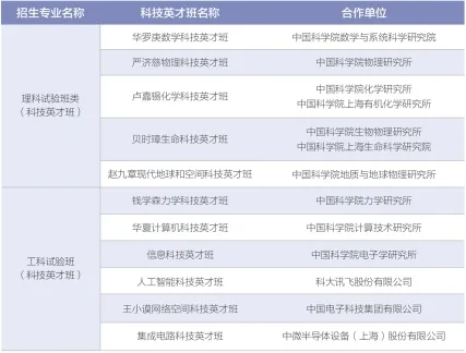 中国科学技术大学2024本科招生培养政策亮点