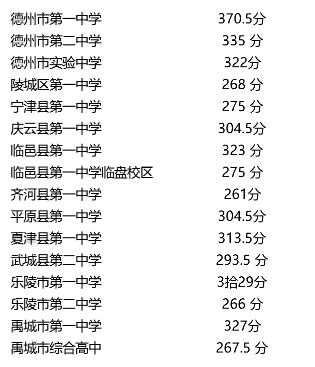 中考成绩6月下旬查询！山东各市高中历年录取分汇总