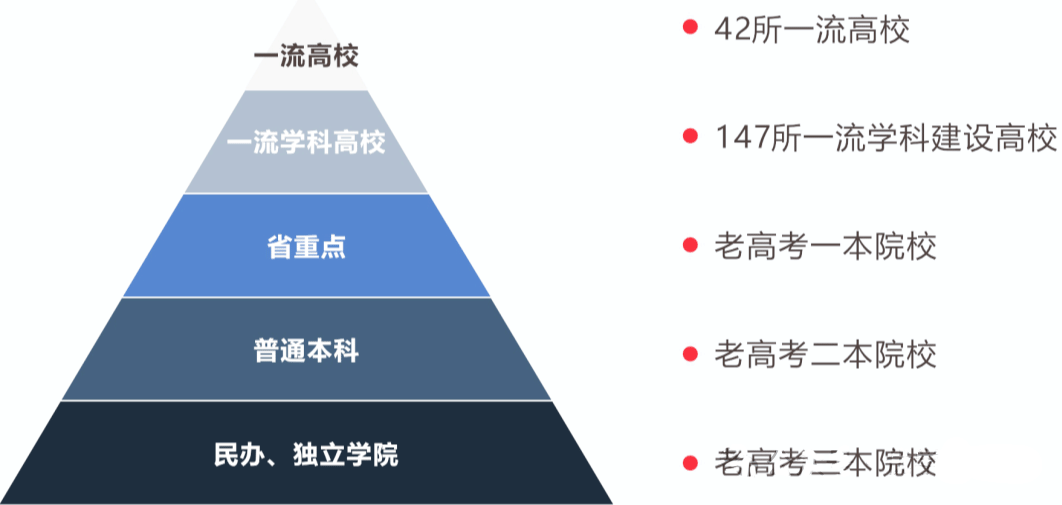 2024年高考志愿填报指南
