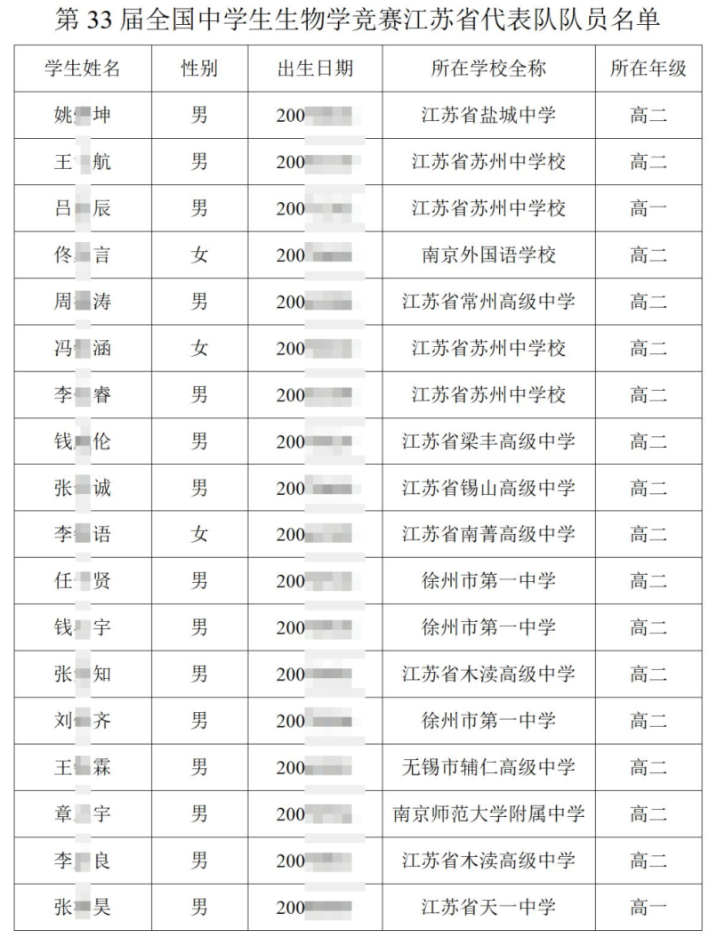 江苏省2024年全国中学生生物学联赛省队名单