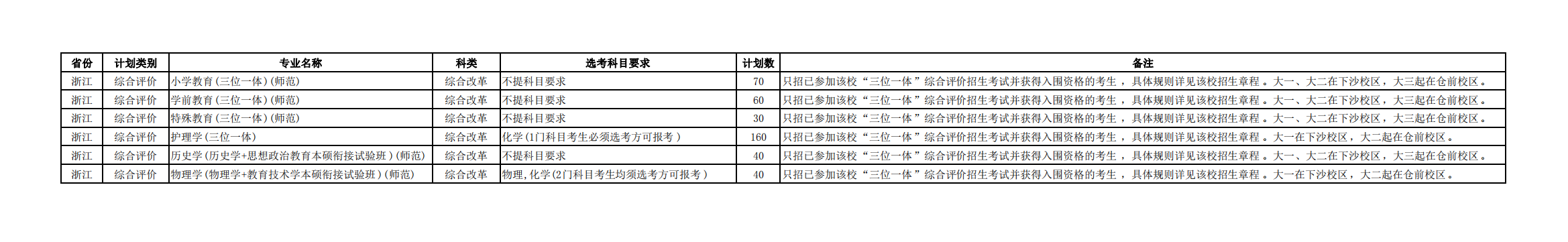 杭州师范大学2024年浙江省普通招生专业计划