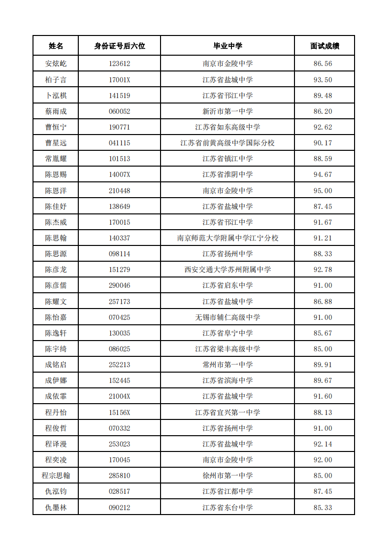 南京医科大学2024年综合评价面试通过考生名单
