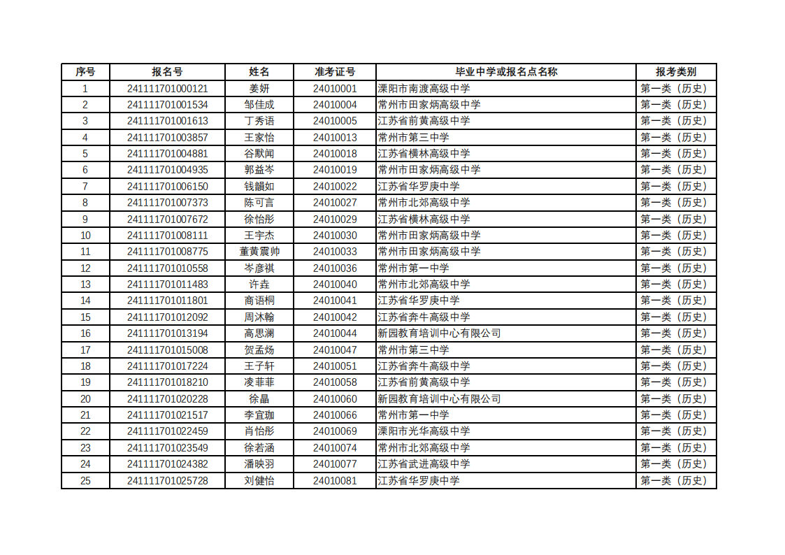 扬州大学2024年综合评价录取招生入选考生名单公示