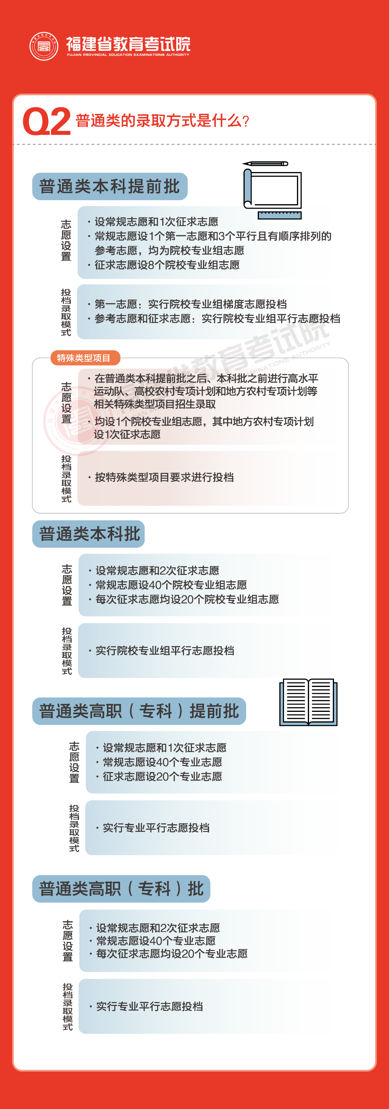  2024年福建省普通高校招生录取政策解读