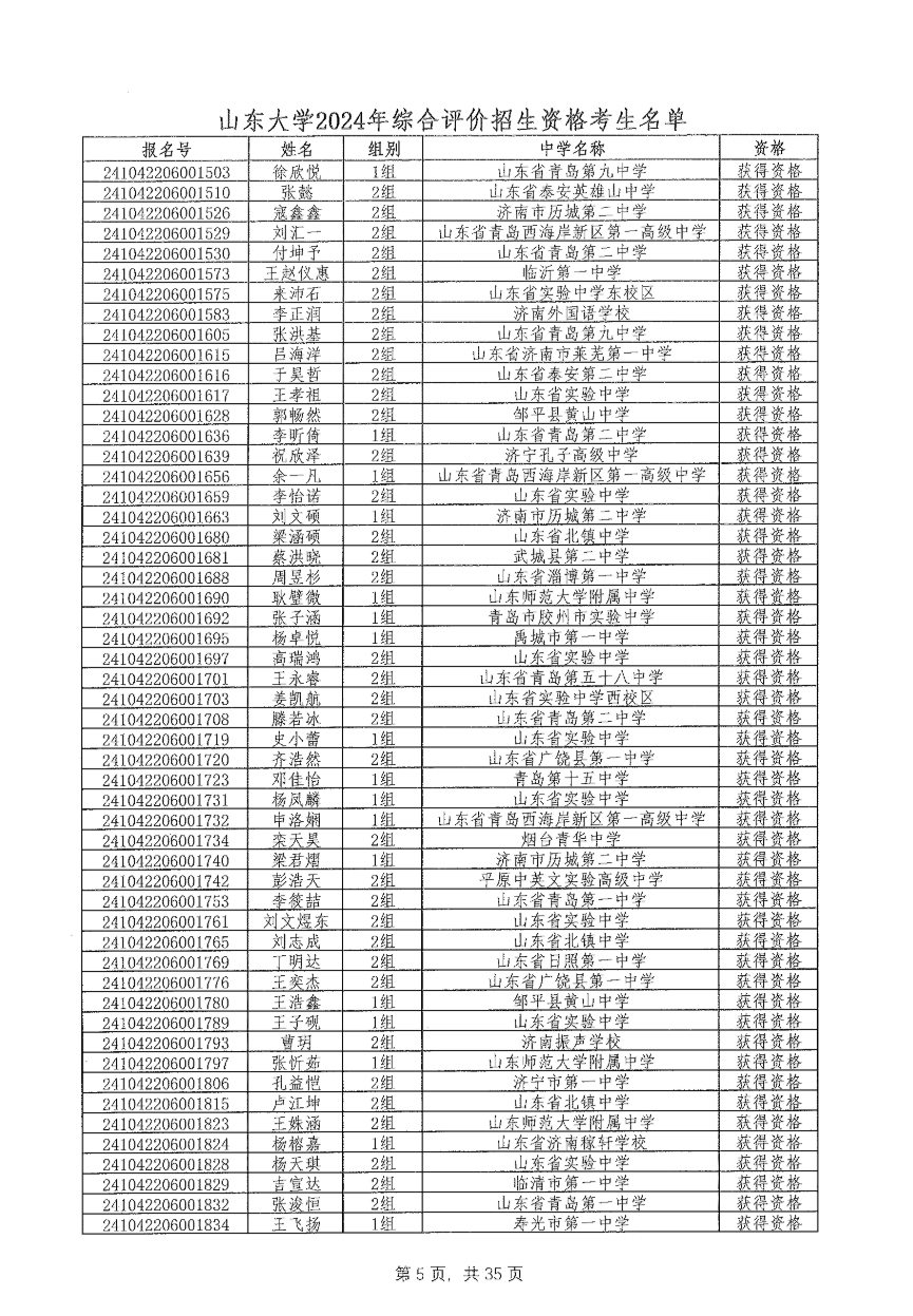 山东大学2024年山东省综合评价招生资格考生名单公示_自主选拔在线