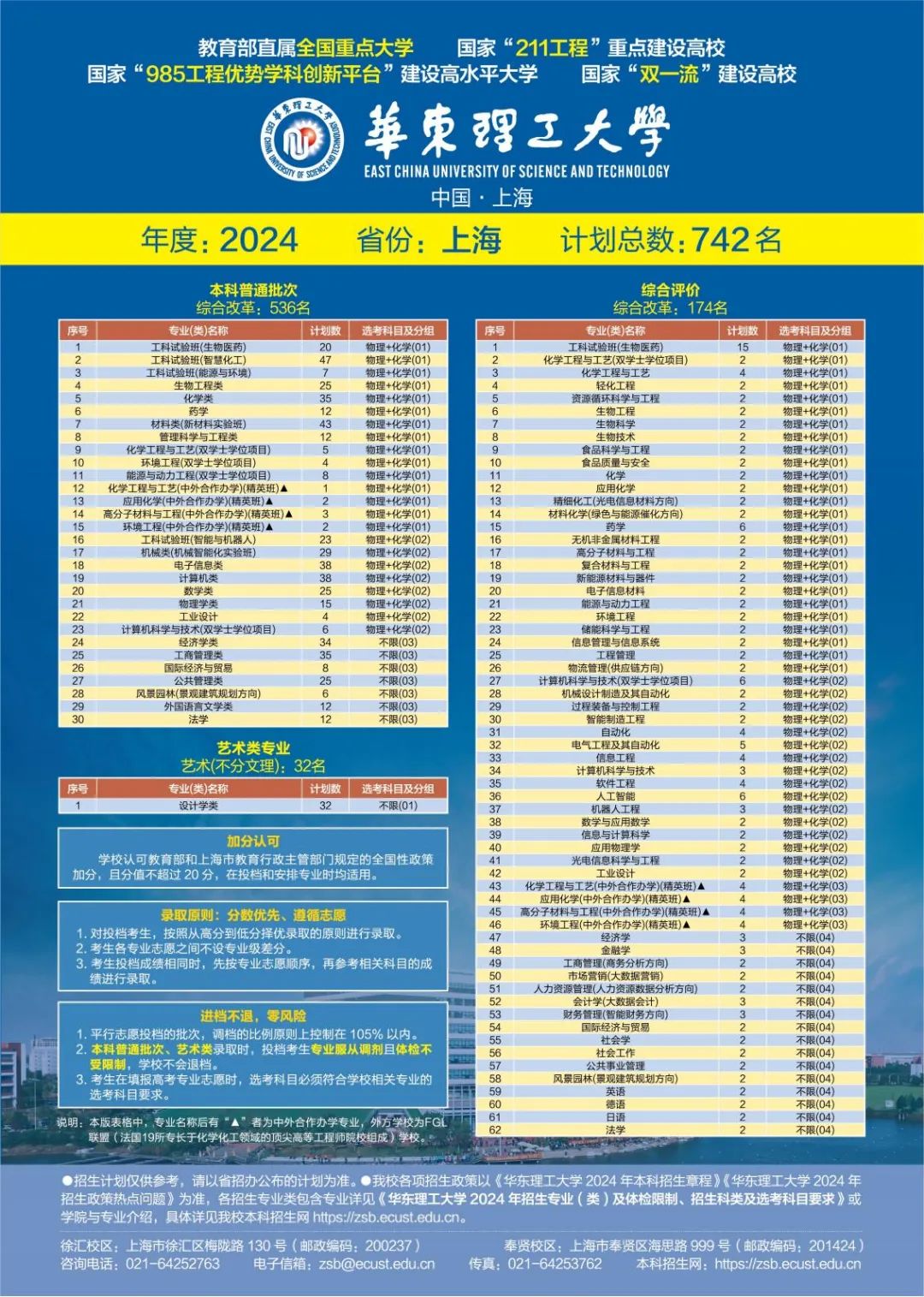 2024年华东理工大学上海招生计划公布，本科批536人