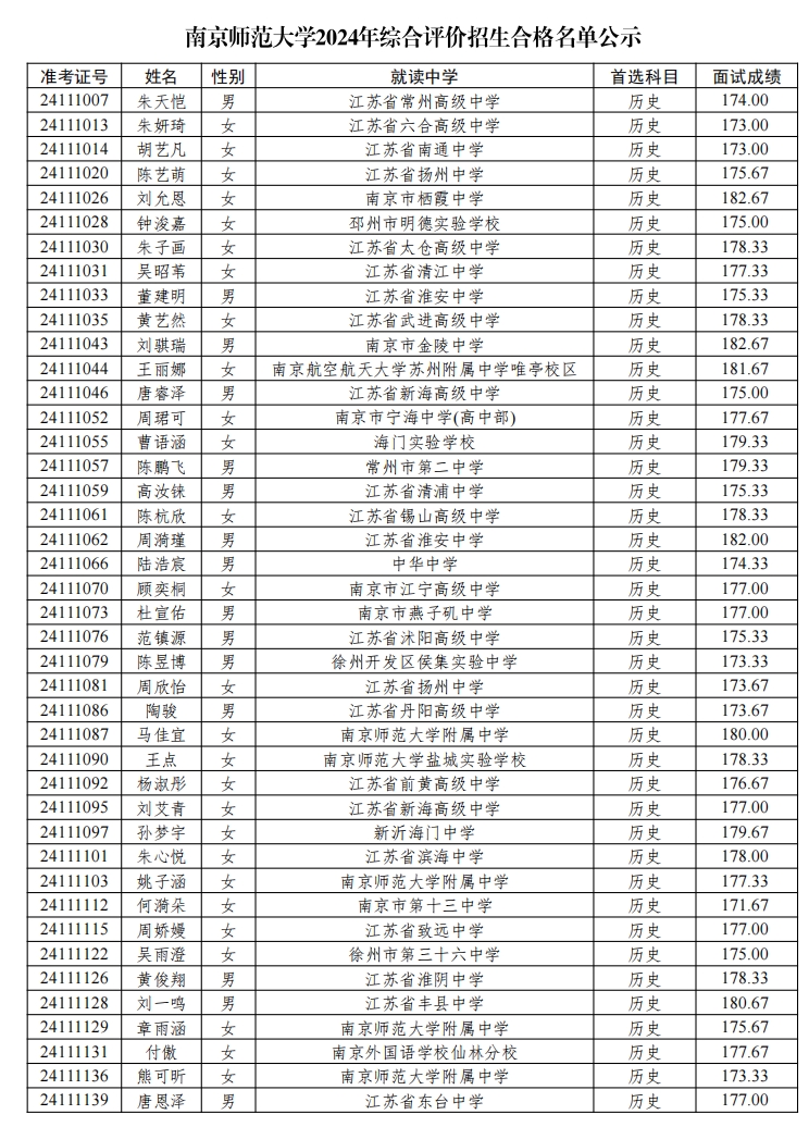 南京师范大学2024年综合评价招生面试合格名单