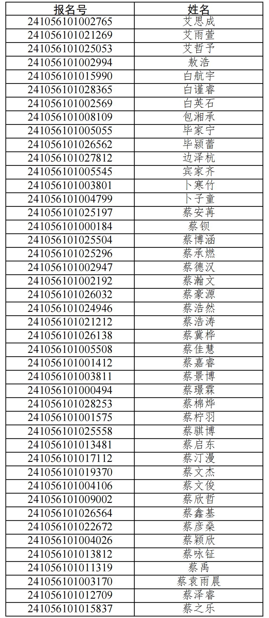 华南理工大学2024年广东省综合评价入选资格考生名单
