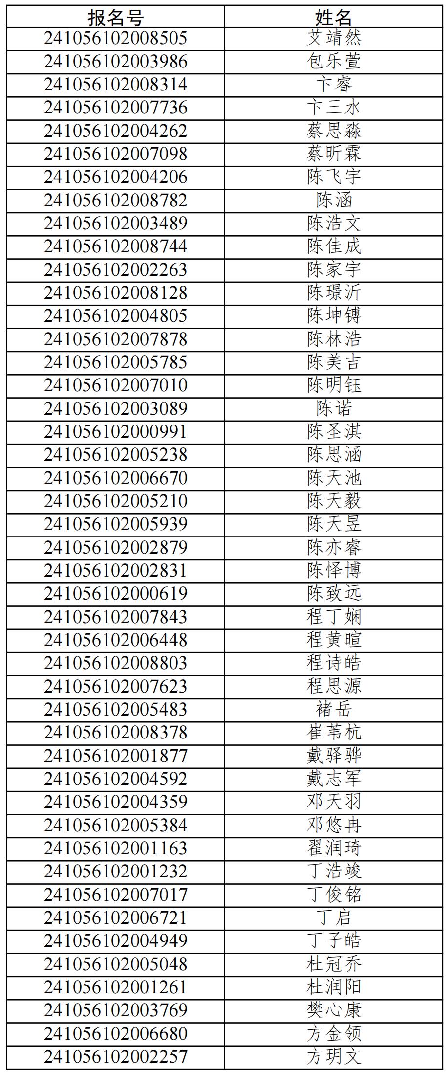 华南理工大学2024年江苏省综合评价入选资格考生名单