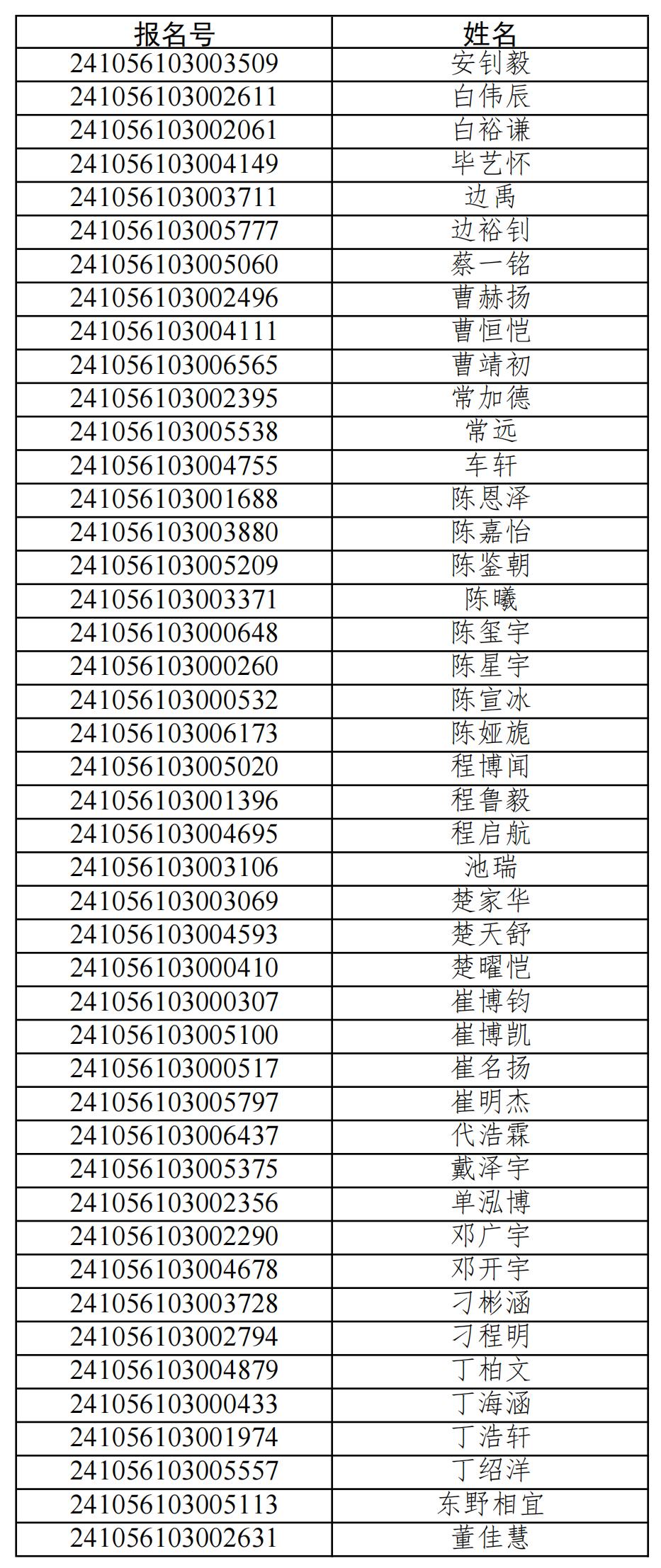 华南理工大学2024年山东省综合评价入选资格考生名单