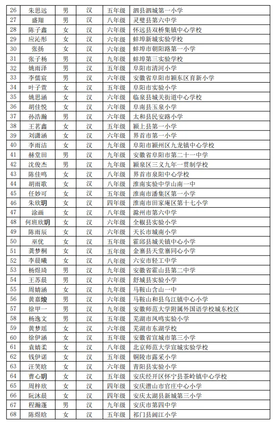 安徽入选68名！第十六届宋庆龄奖学金获奖候选人名单已公布