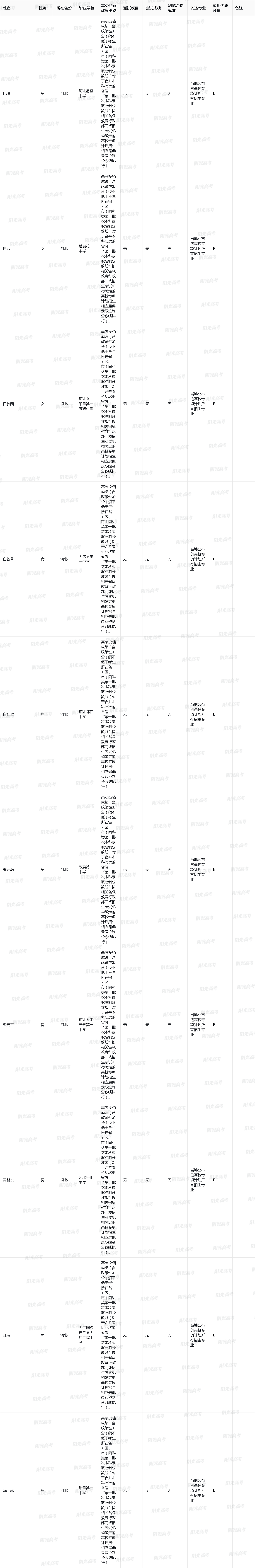 2024年天津大学高校专项计划入选考生名单