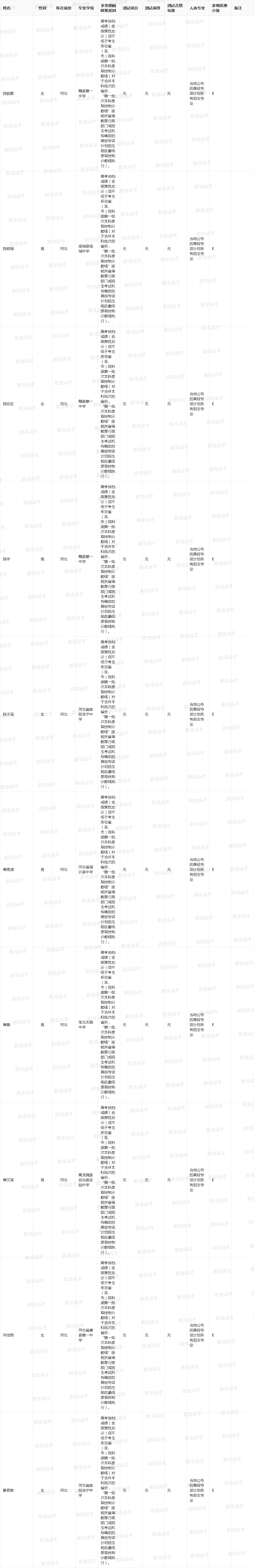 2024年天津大学高校专项计划入选考生名单