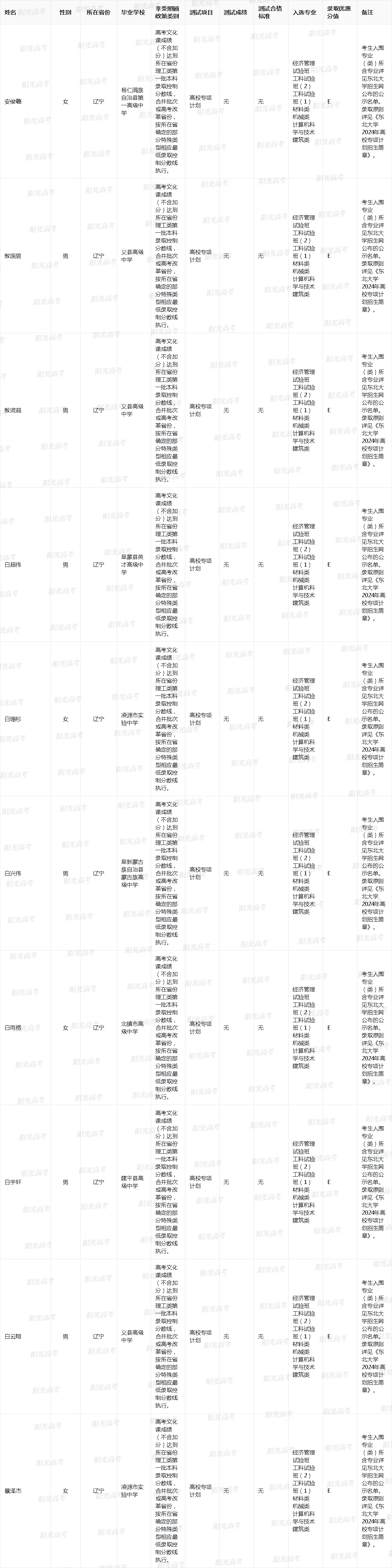 2024年东北大学高校专项计划入选考生名单