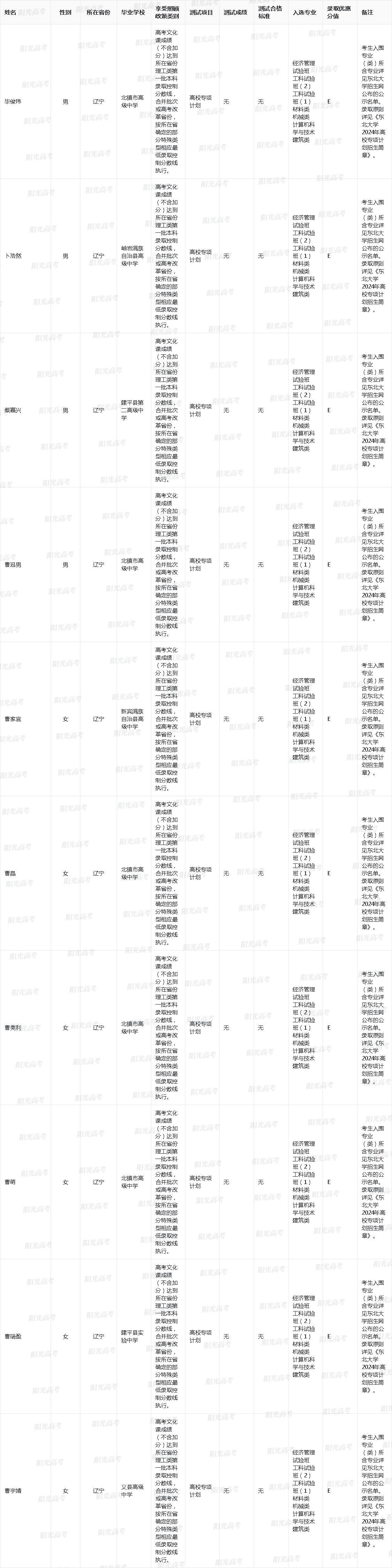 2024年东北大学高校专项计划入选考生名单