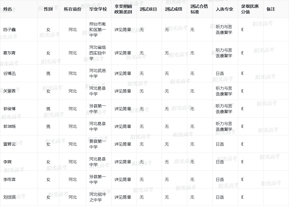  2024年北京语言大学高校专项计划入选资格考生名单