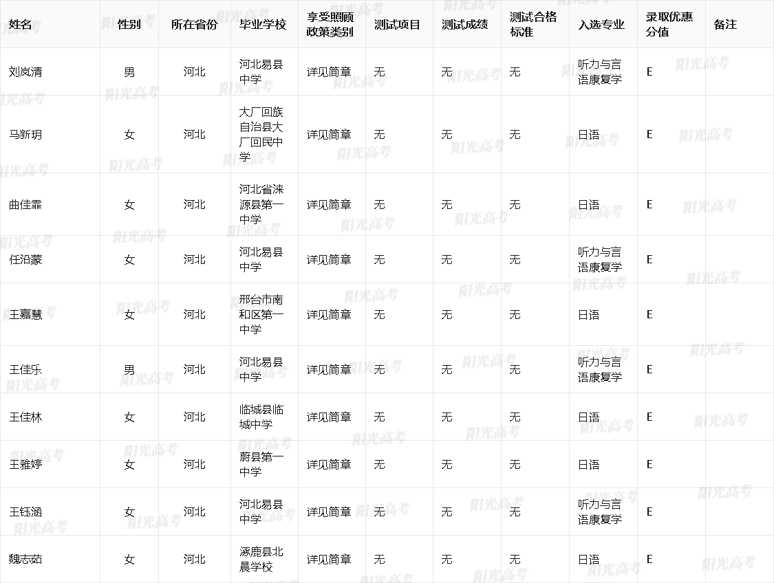  2024年北京语言大学高校专项计划入选资格考生名单