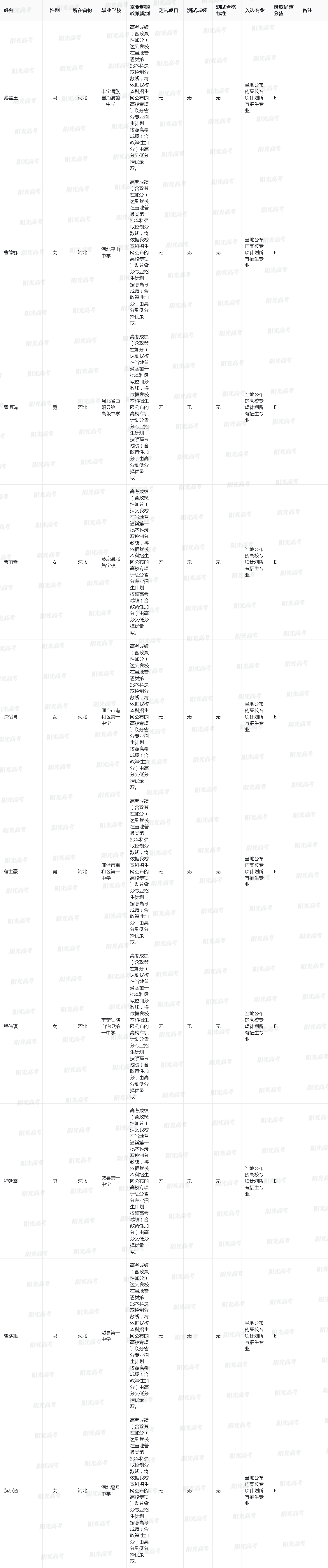 中国石油大学(北京)2024年高校专项计划入选名单-副本