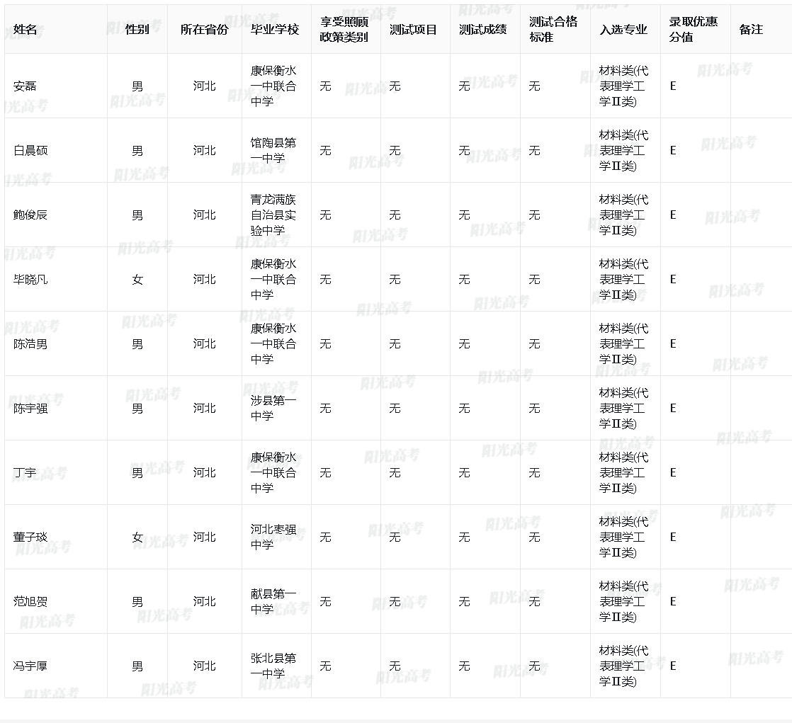 上海大学2024年高校专项计划入选名单