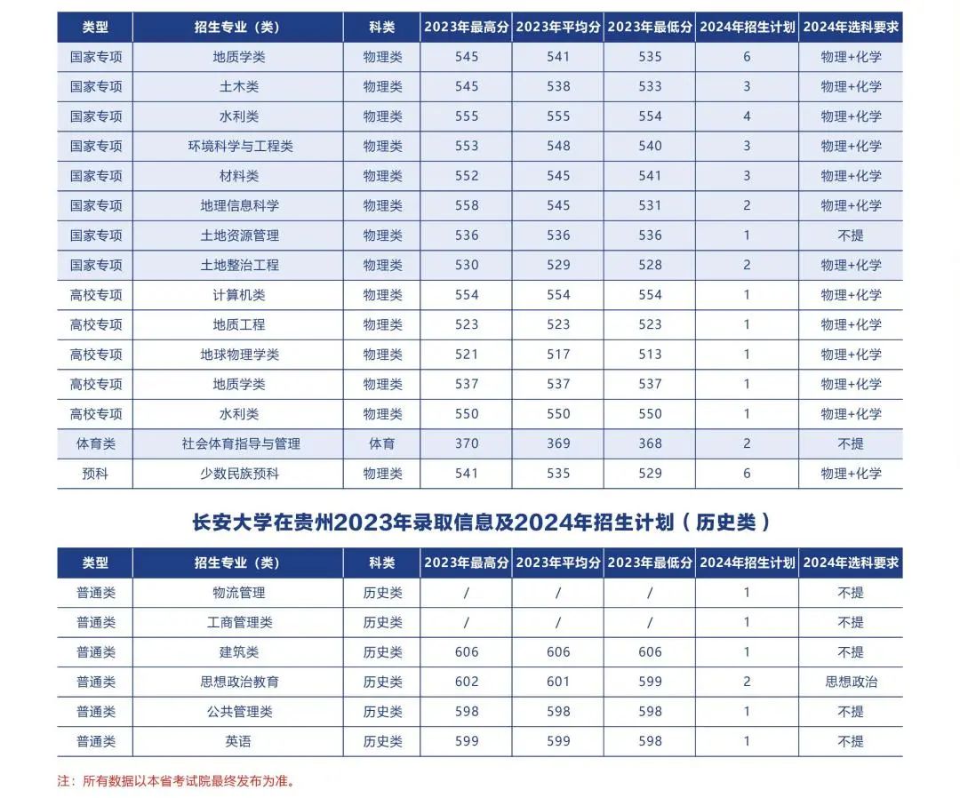 多少分可以上长安大学？附往年分数线