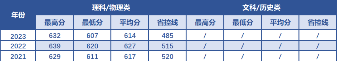 南京航空航天大学在云南省近3年录取分数线