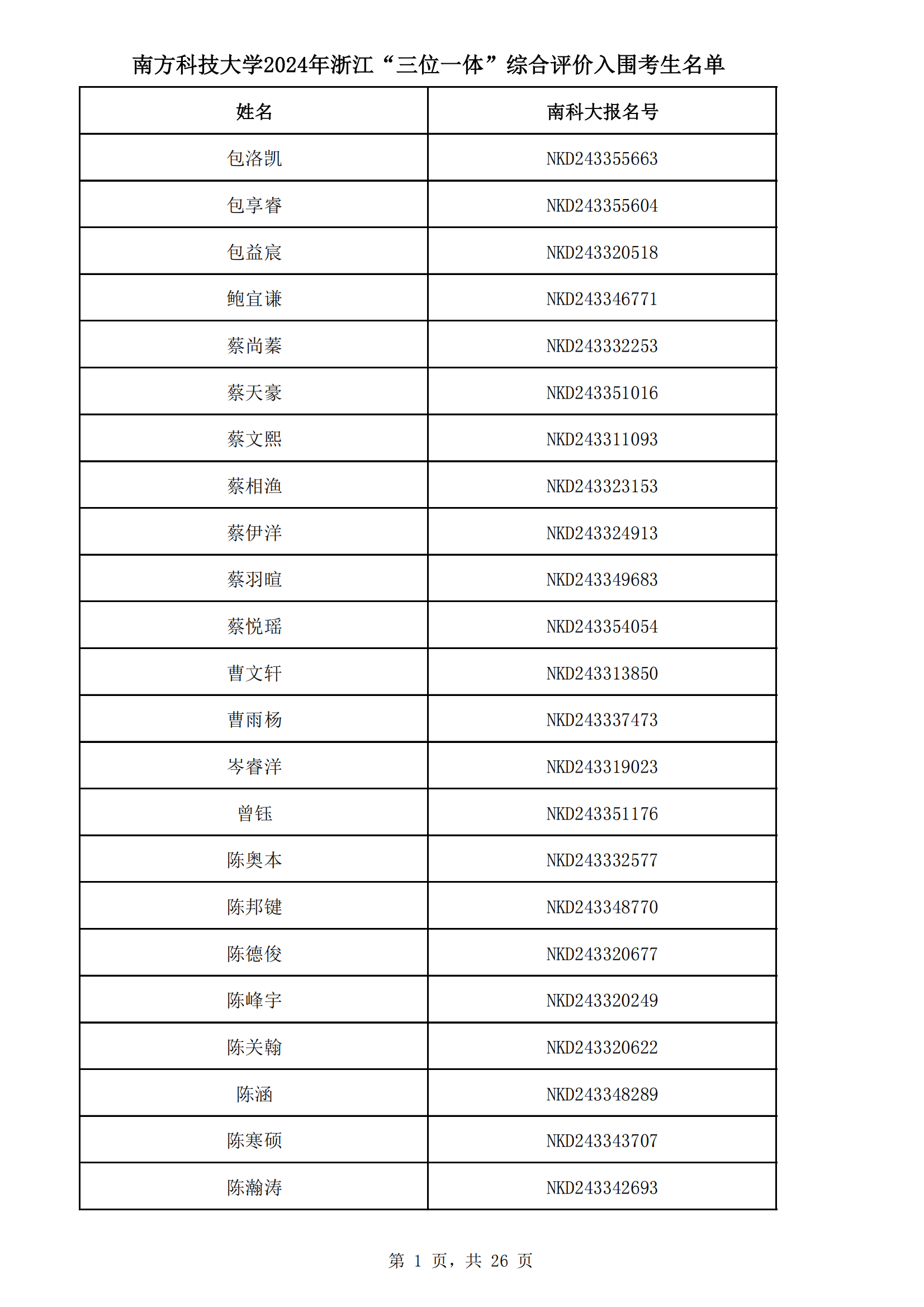 南方科技大学2024年浙江三位一体综合评价入围考生名单