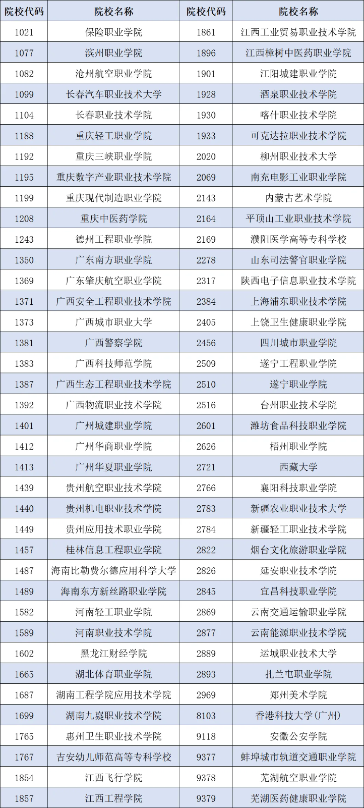 安徽省2024年正式志愿填报即将开始！