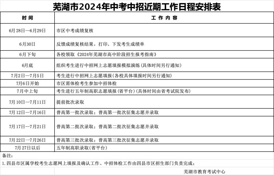 芜湖市教育局发布《2024年芜湖市高中阶段招生报考指南》