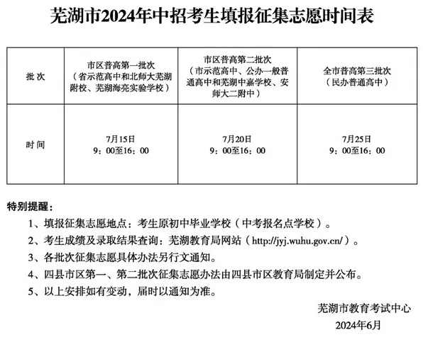 芜湖市教育局发布《2024年芜湖市高中阶段招生报考指南》