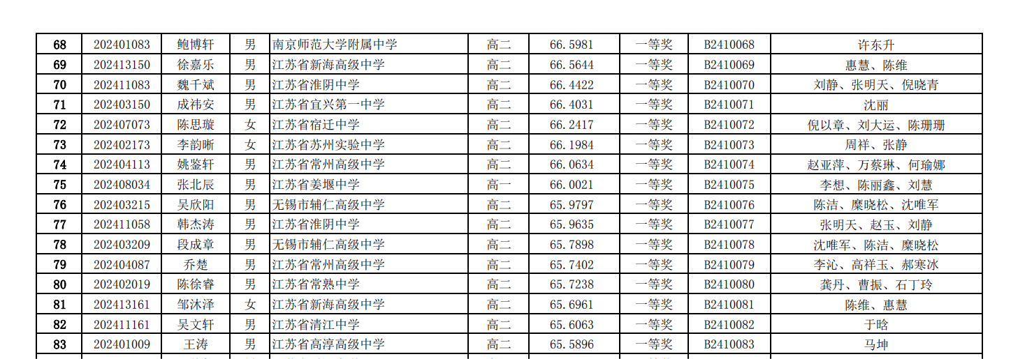 江苏省2024年全国中学生生物学联赛省一名单