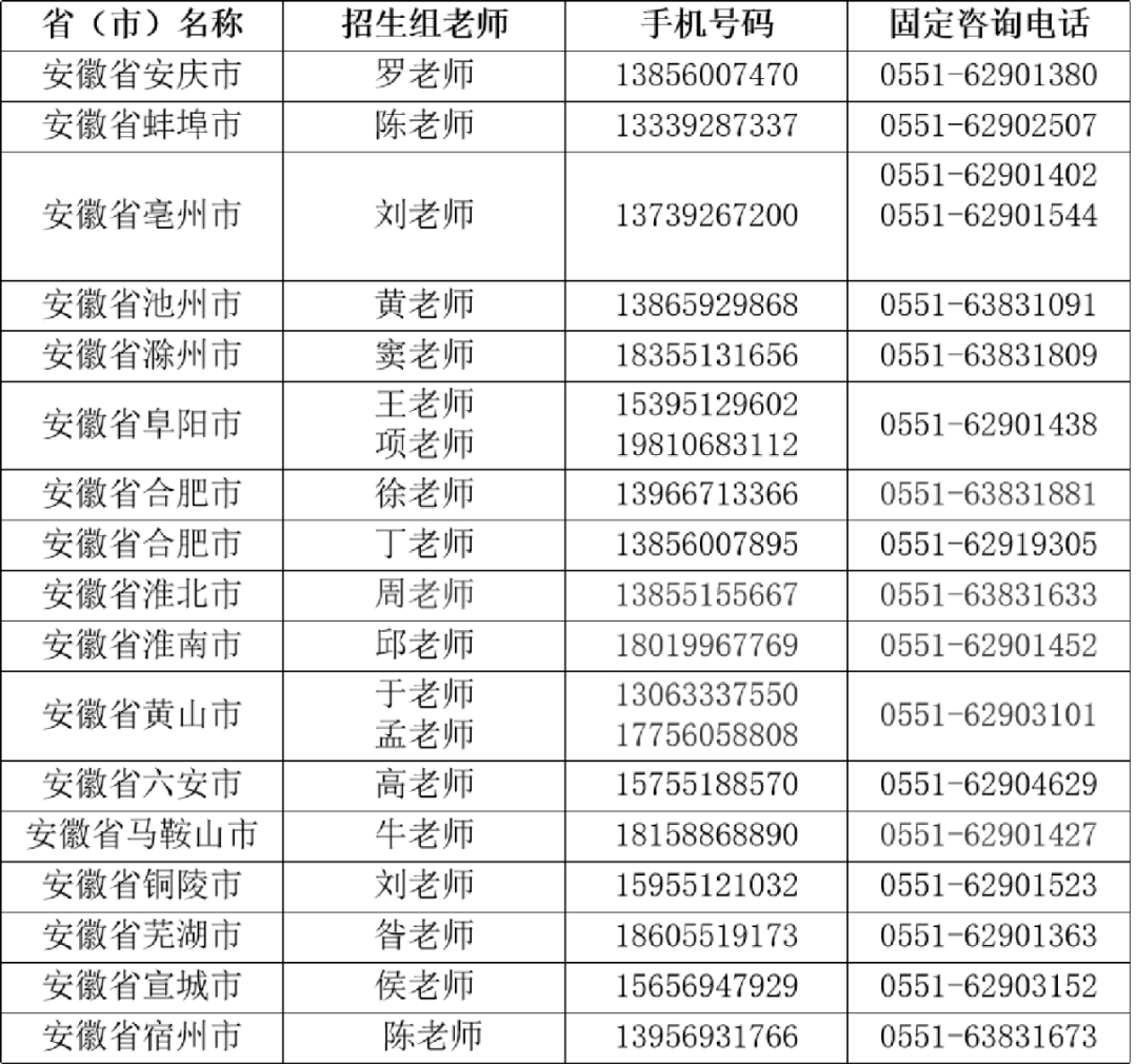 合肥工业大学2024年各省招生组联系方式