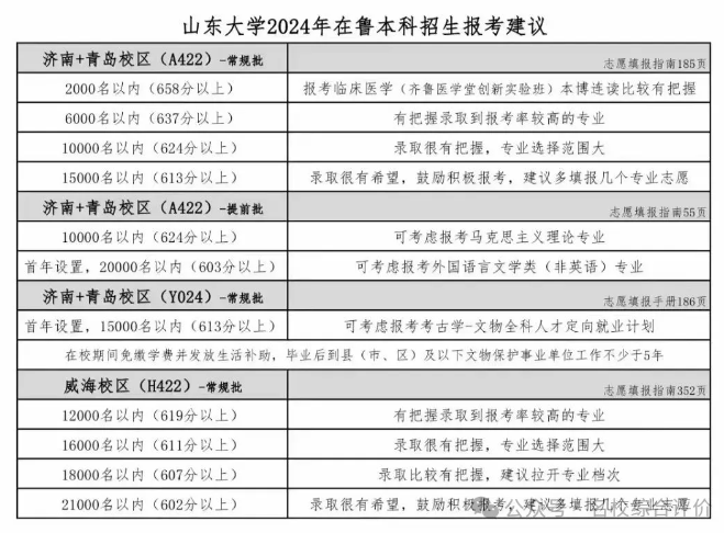 山东农业大学预测分数线_山东农业大学2024录取分数线_山东农业大学农学分数线