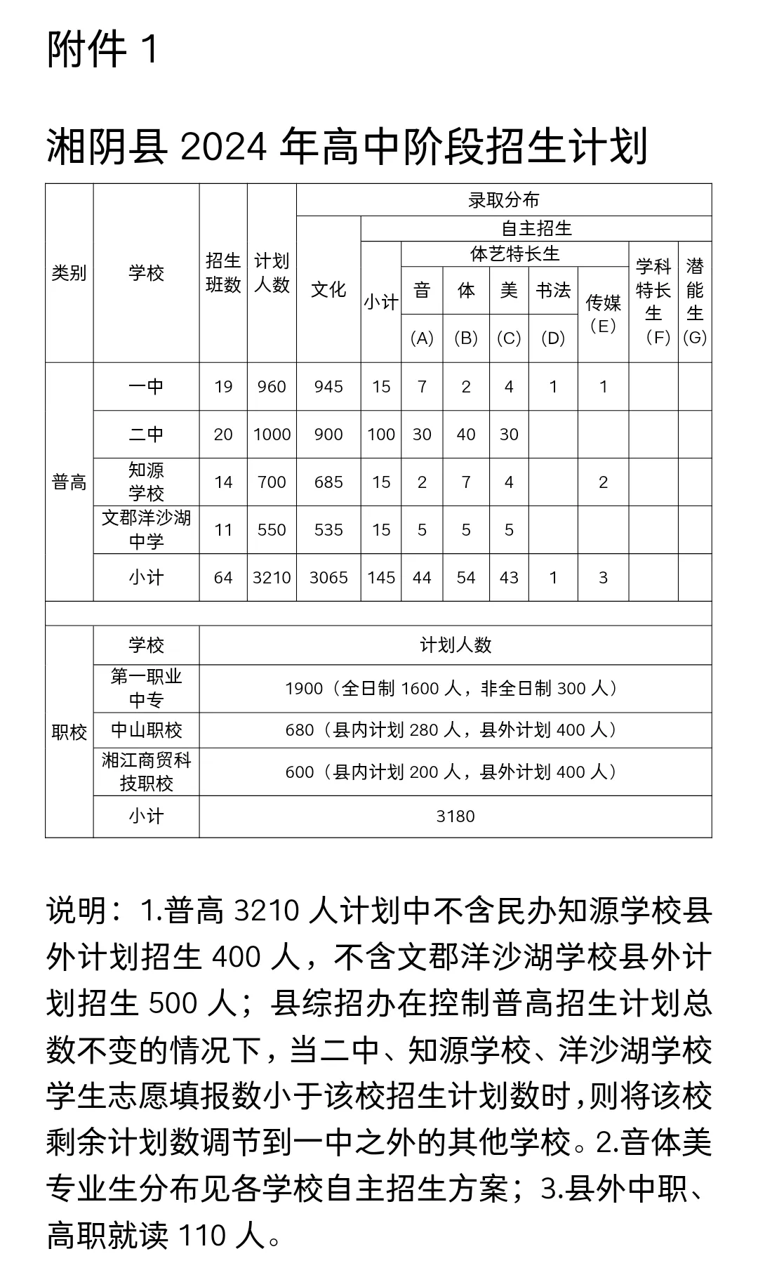 2024年湖南省湘阴县中考成绩5分段数据公布