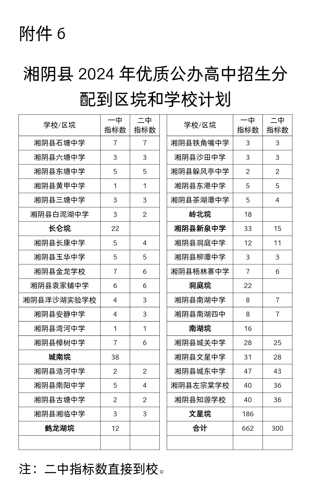 2024年湖南省湘阴县中考成绩5分段数据公布